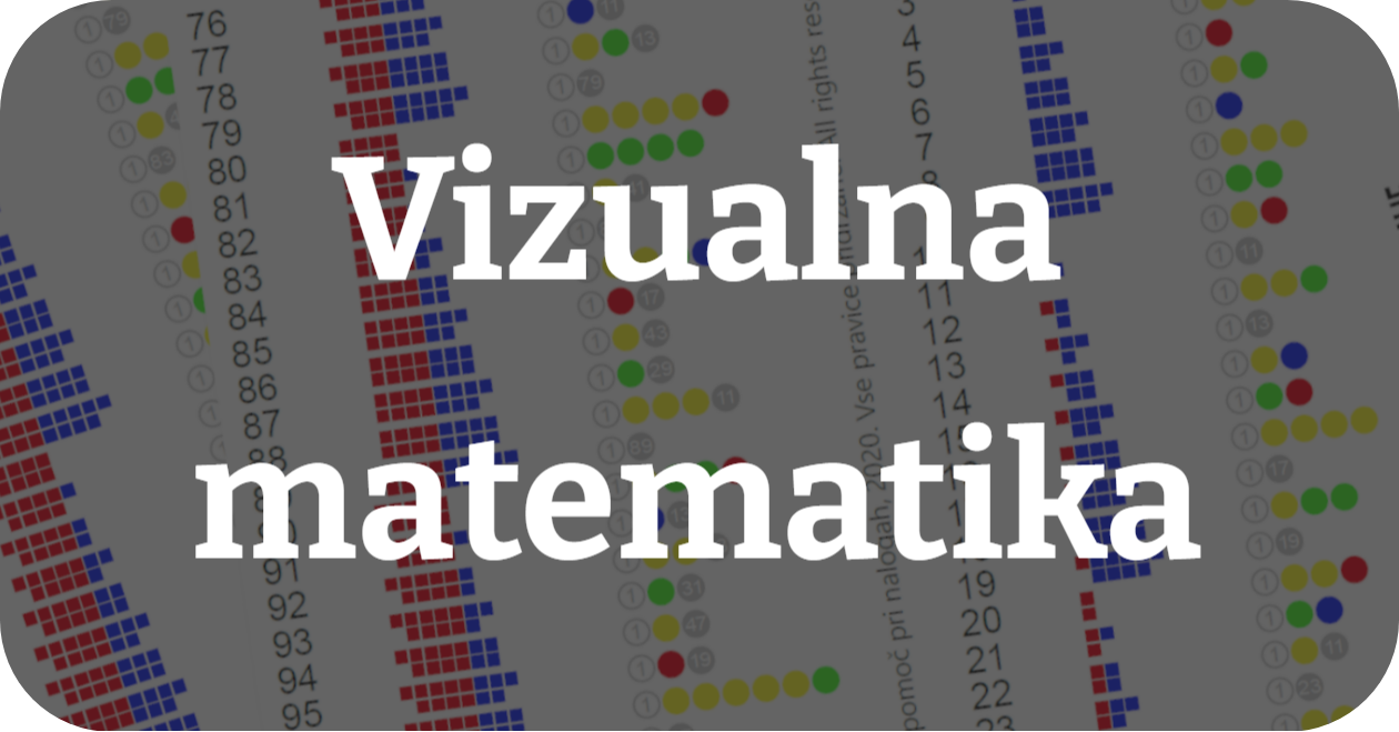 Vizualna matematika